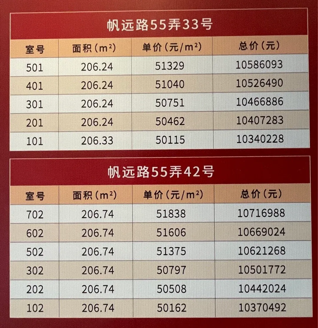 上海长滩三期(上港滨江城明东苑)现房销控表,带房型图实景视频!-房产资讯-房天下