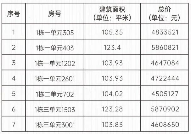 今年第四个日光盘发布递补选房公告!