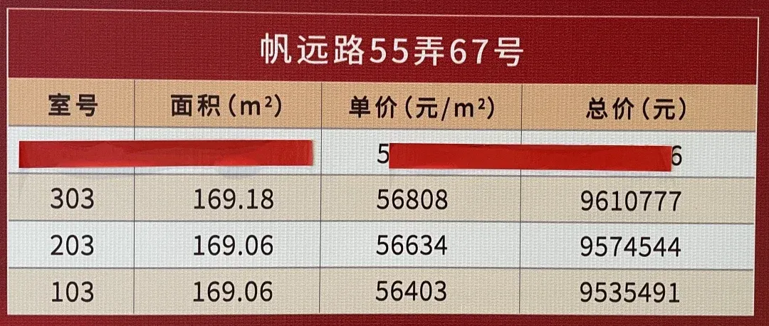上海长滩三期(上港滨江城明东苑)现房销控表,带房型图实景视频!-房产资讯-房天下