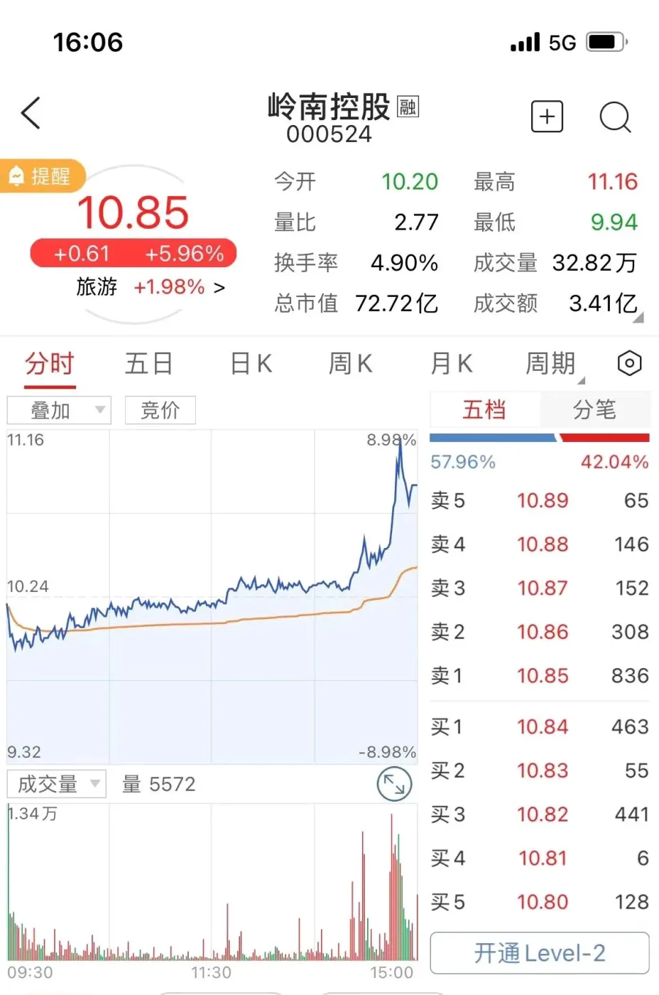 利好释放旅游板块普涨,广州出港机票搜索量上涨4倍-房产资讯-房天下