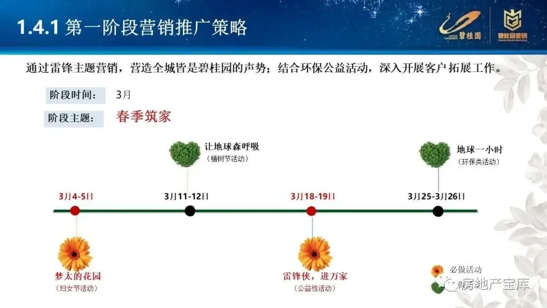 【干货】碧桂园营销推广策略及包装指引_房产资讯_房天下