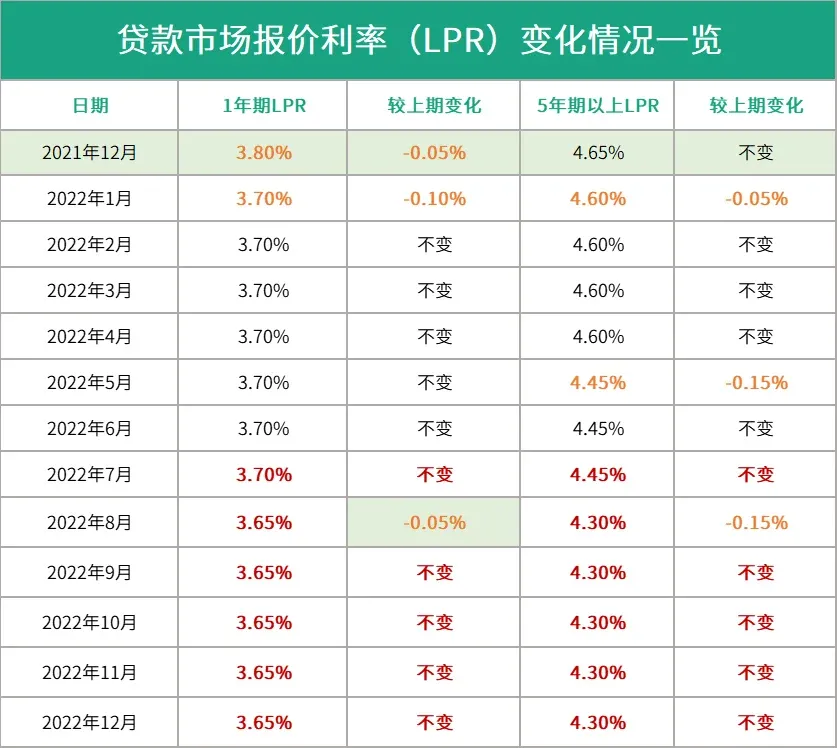 【房天下】重磅!部分存量房贷利率,明年有大额降幅,达35个基点-房产资讯-房天下