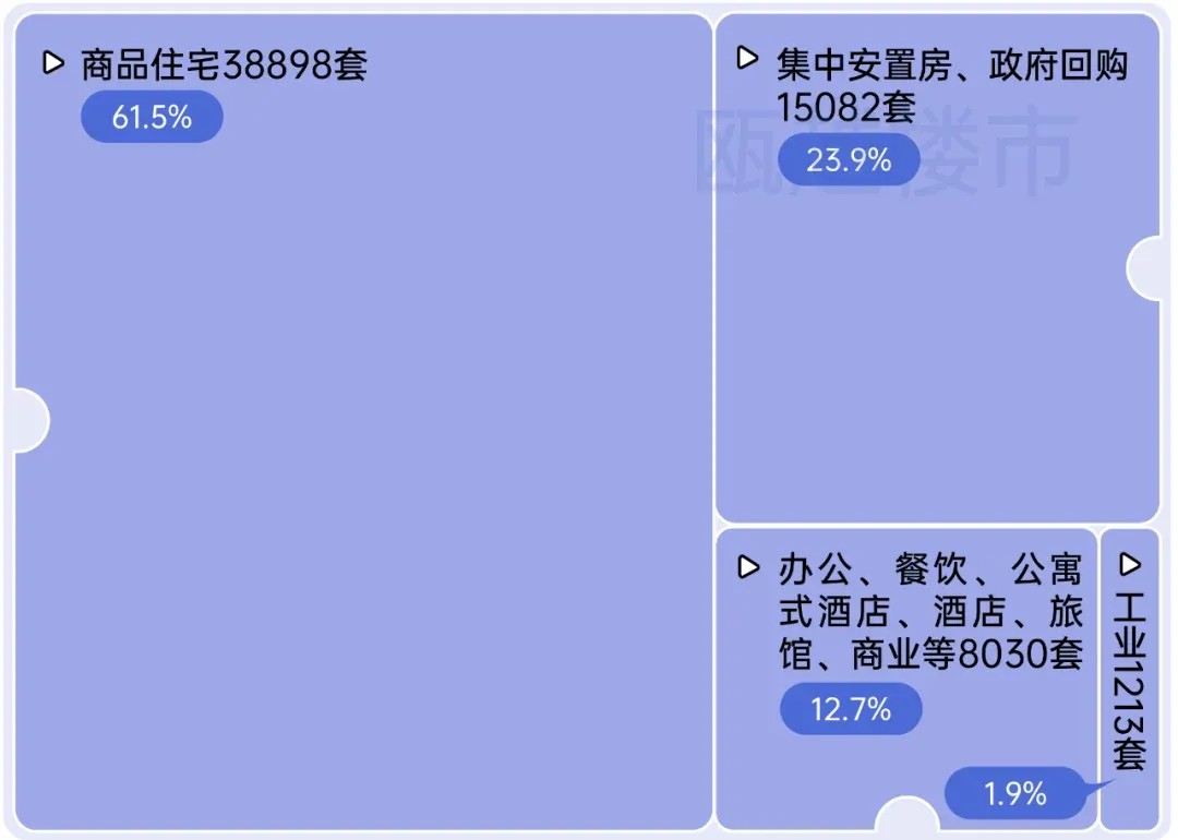 全年成交63223套房源,2022年温州楼市销售“成绩单”出炉!-房产资讯-房天下