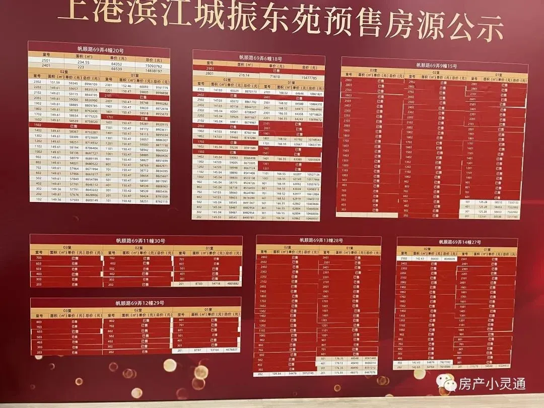 上海长滩四期第一批房源开盘后的销控及一房一价表-房产资讯-房天下