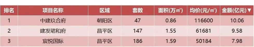 宸悦国际：2022年北京楼市黑马-房产资讯-房天下