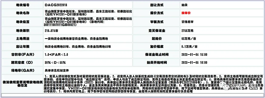 138亿!南昌交投拿地!东南部物流产业园落地了!
