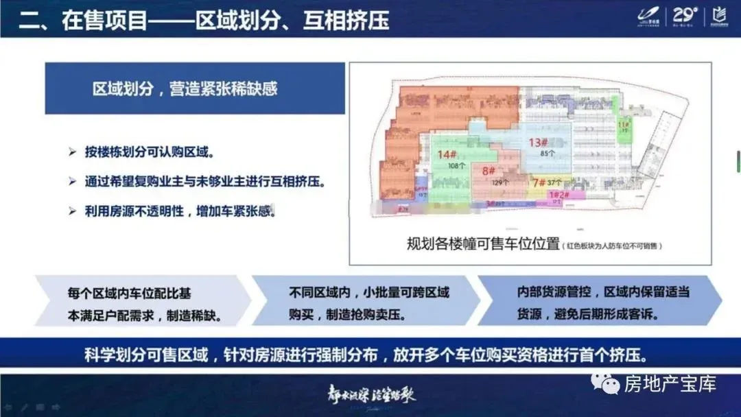 【干货】碧桂园如何卖车位?-房产资讯-房天下