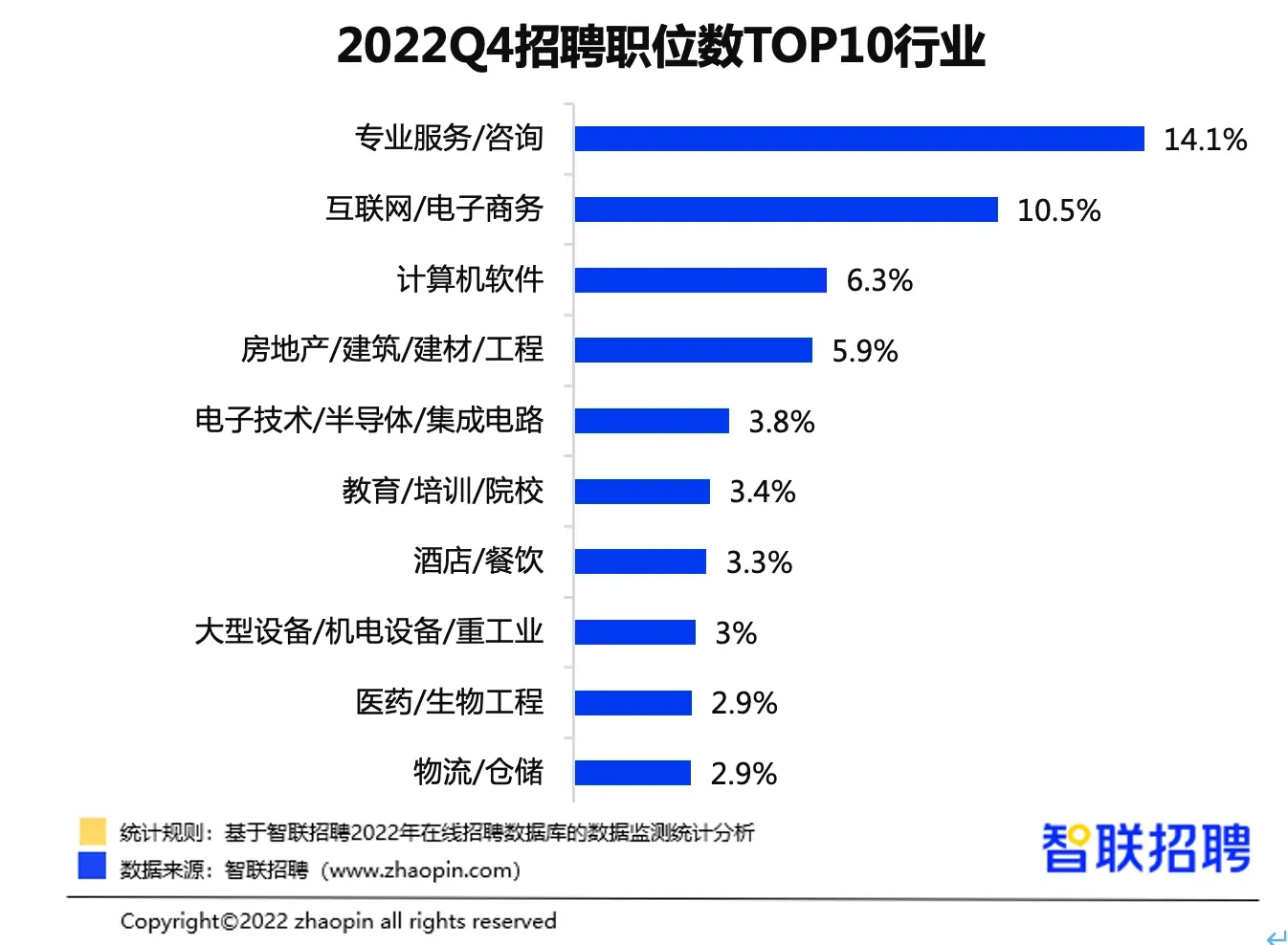 数字产业人才缺口大,看2022年四季度人才招聘变化-房产资讯-房天下