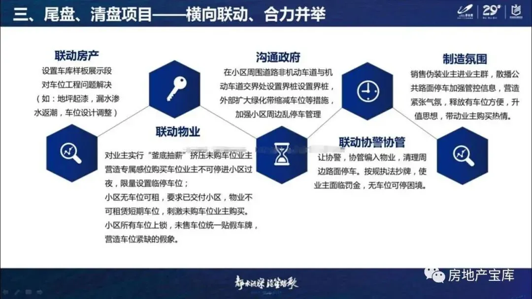 【干货】碧桂园如何卖车位?-房产资讯-房天下