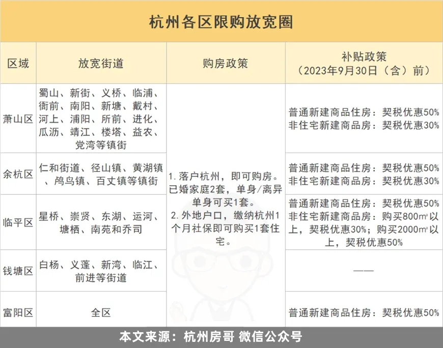 杭州楼市现状:准备放开了,杭州市区不限购-房产资讯-房天下