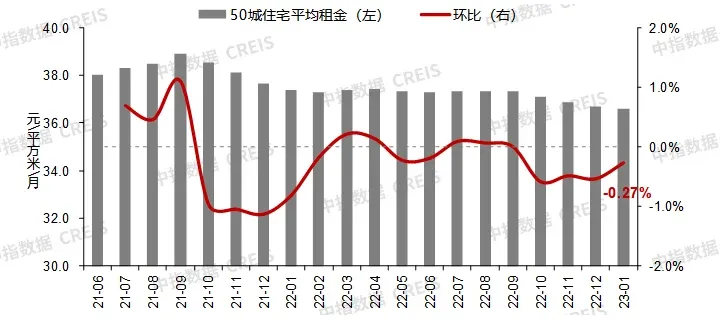 又都降了!最新百城房价出炉 武汉新房、二手房6连降-房产资讯-房天下