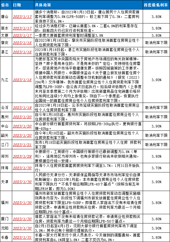 最低3.7%!广东各市为何疯狂降房贷?-房产资讯-房天下