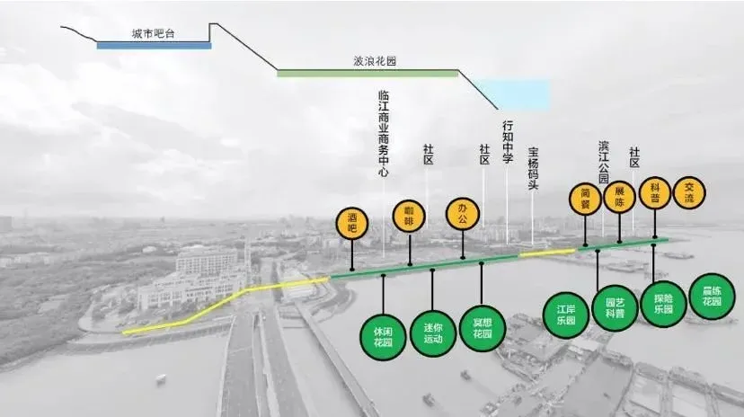 宝山滨江(一期)岸线的生态化与市民化转型 实景-房产资讯-房天下