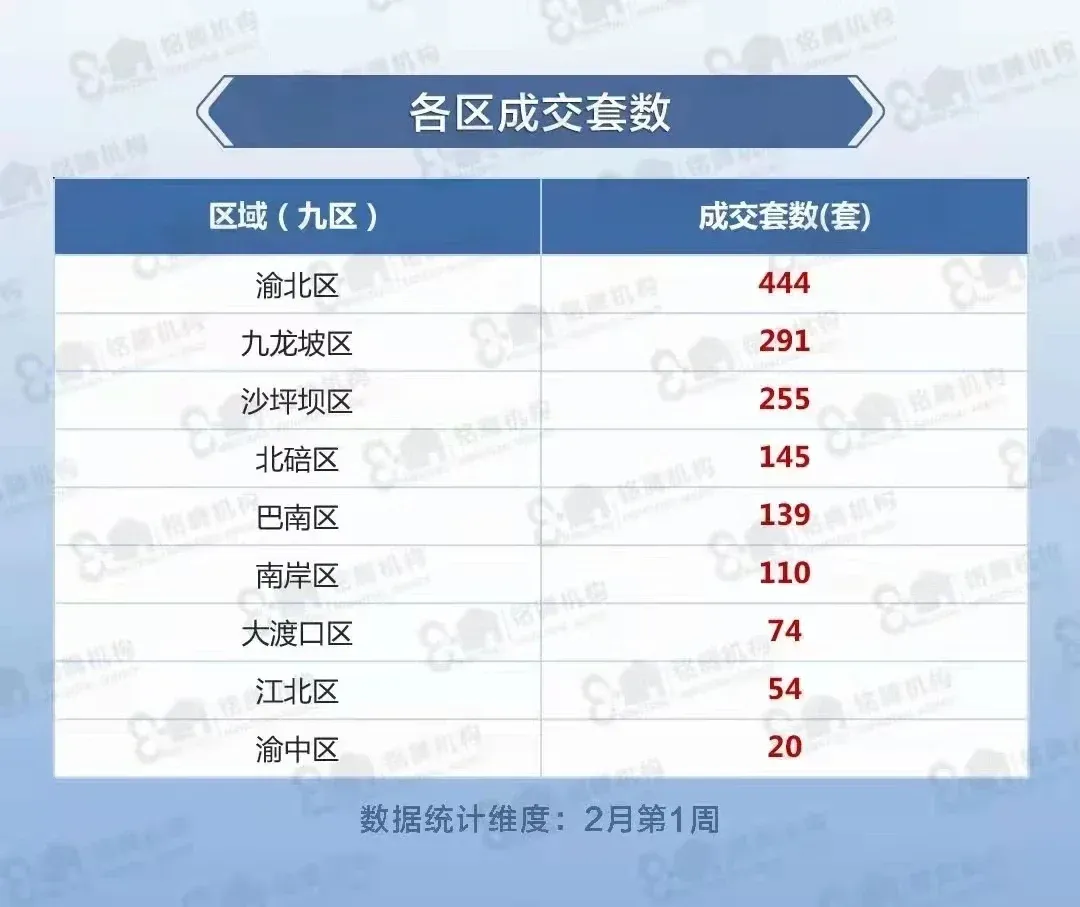 重庆楼市回暖这件事,还是应该理性去看待!-房产资讯-房天下