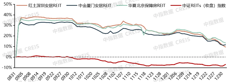 保租房、长租公寓发展情况及2023年住房租赁市场展望-房产资讯-房天下