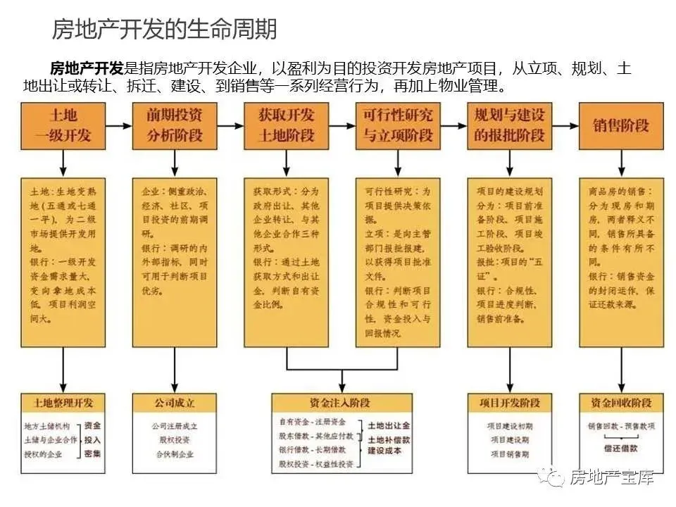 电话开发房源的流程有哪些内容