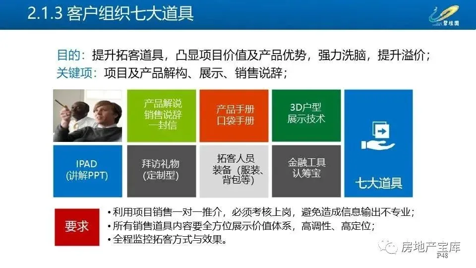 【干货】碧桂园三四线城市操盘手册-房产资讯-房天下