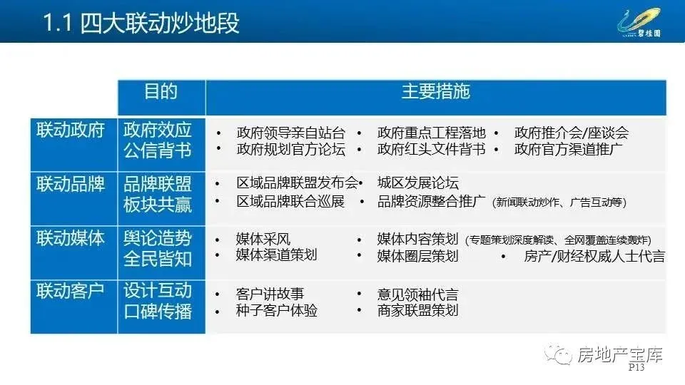 【干货】碧桂园三四线城市操盘手册-房产资讯-房天下