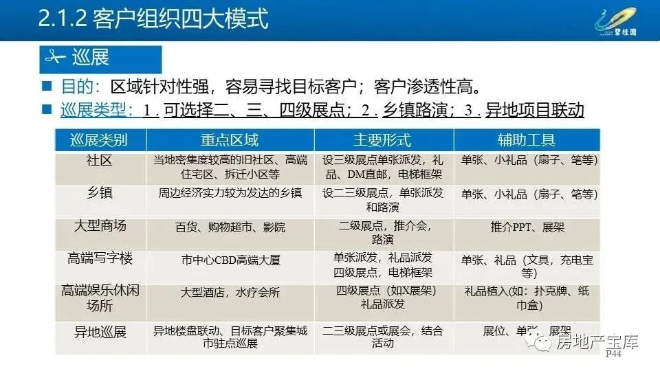 【干货】碧桂园三四线城市操盘手册-房产资讯-房天下