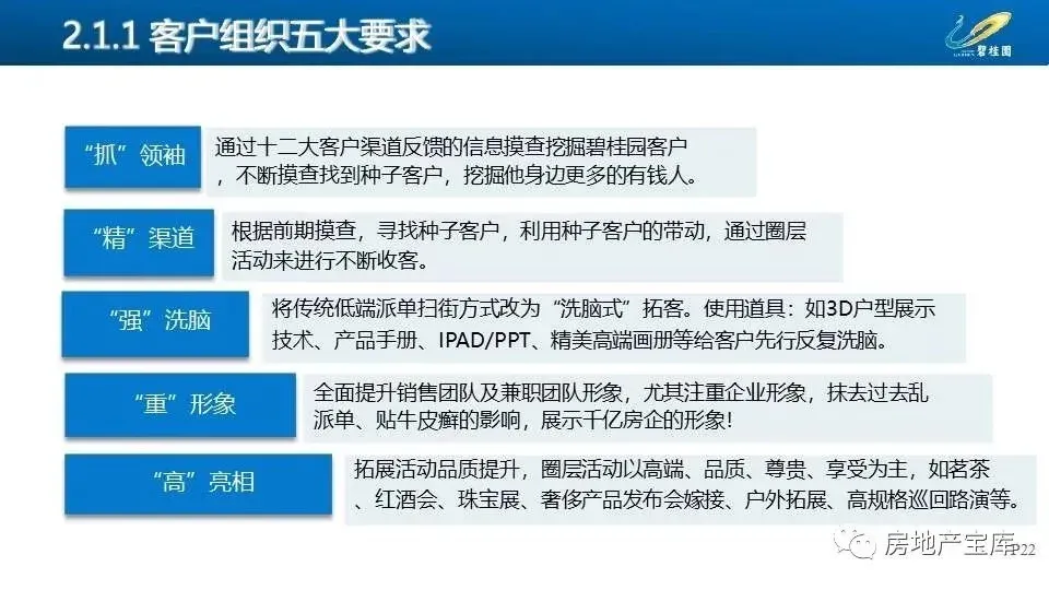 【干货】碧桂园三四线城市操盘手册-房产资讯-房天下