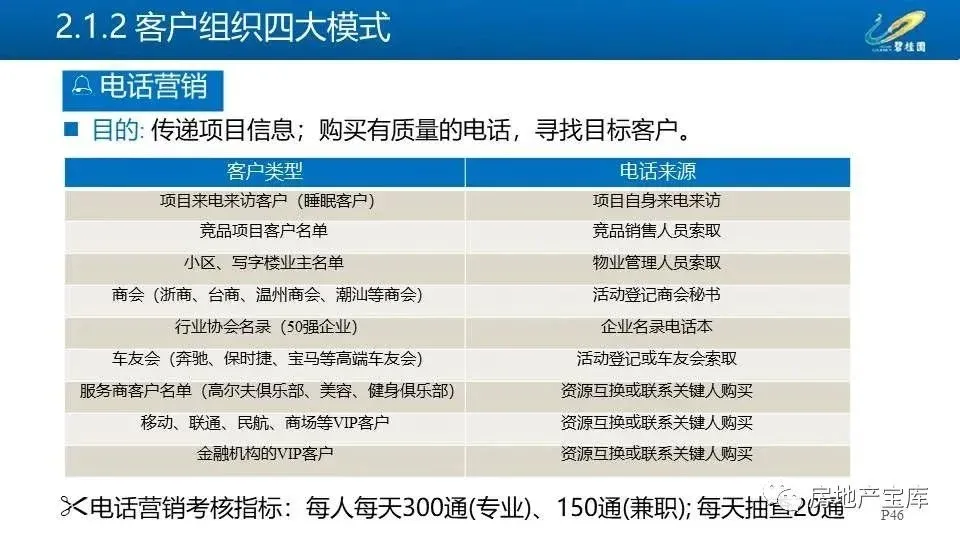 【干货】碧桂园三四线城市操盘手册-房产资讯-房天下