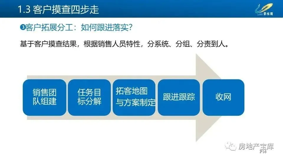 【干货】碧桂园三四线城市操盘手册_房产资讯_房天下