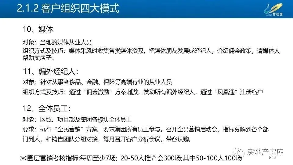 【干货】碧桂园三四线城市操盘手册-房产资讯-房天下