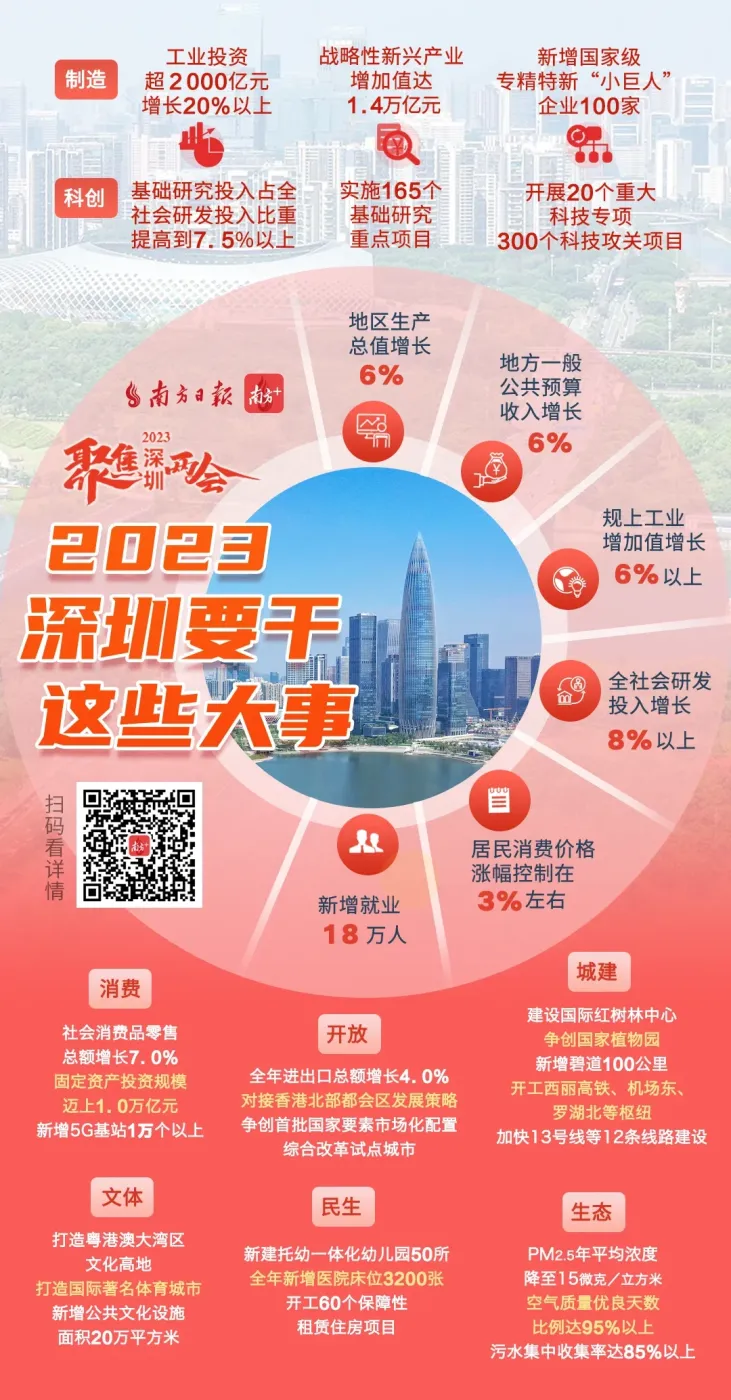 深圳2023年怎么干?10个关键词带你逐一“睇”-房产资讯-房天下