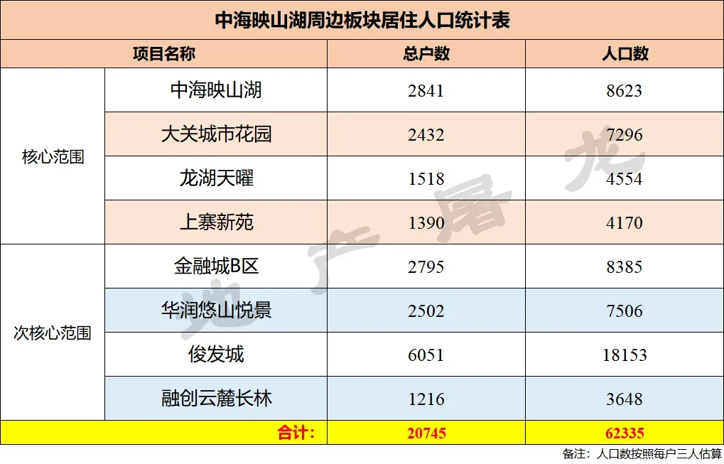 两次拿地王,中海对贵阳高端改善的企图心-房产资讯-房天下