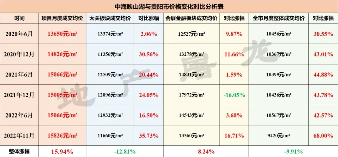 两次拿地王,中海对贵阳高端改善的企图心-房产资讯-房天下