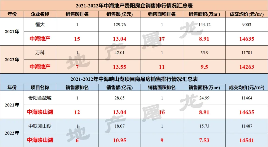 两次拿地王,中海对贵阳高端改善的企图心-房产资讯-房天下
