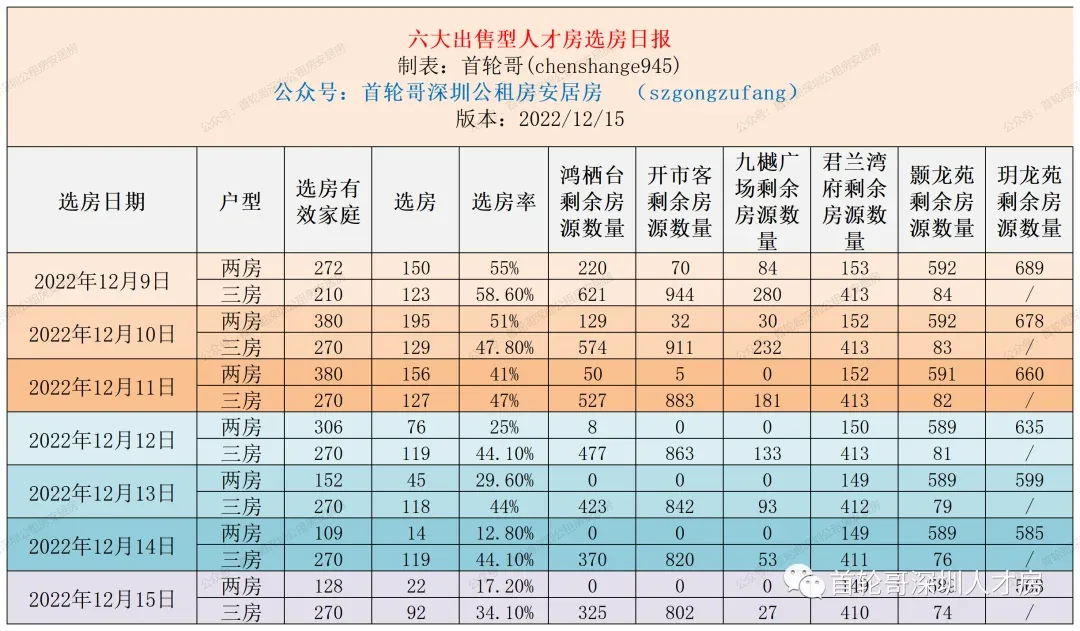 人才房鸡肋？传人才房将松绑，也有人才房宗地改为商品房...-房产资讯-房天下