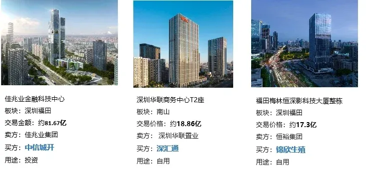 2022国内写字楼大宗交易破千亿,why? 这背后的逻辑你知道吗?-房产资讯-房天下
