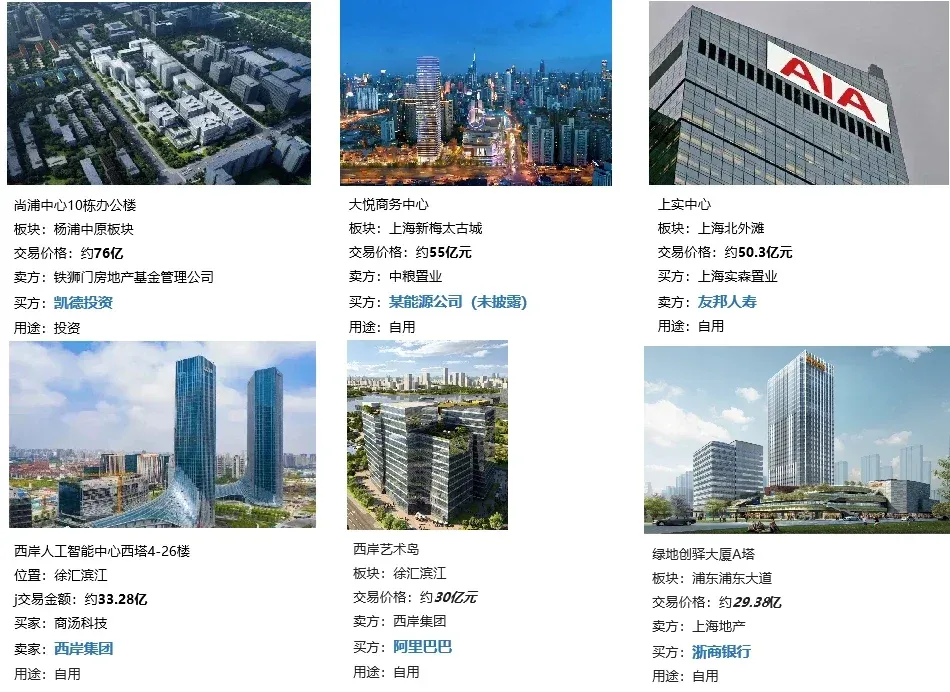 2022国内写字楼大宗交易破千亿,why? 这背后的逻辑你知道吗?-房产资讯-房天下