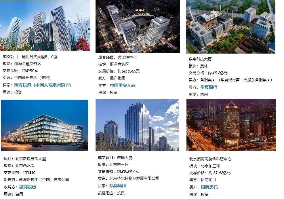 2022国内写字楼大宗交易破千亿,why? 这背后的逻辑你知道吗?-房产资讯-房天下