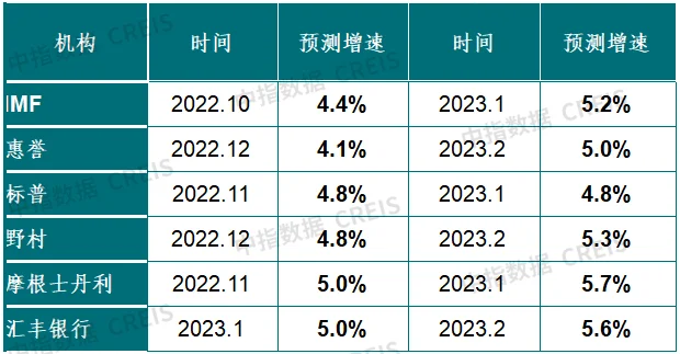 2023政府工作报告：未提住房不炒，支持刚性和改善性住房需求