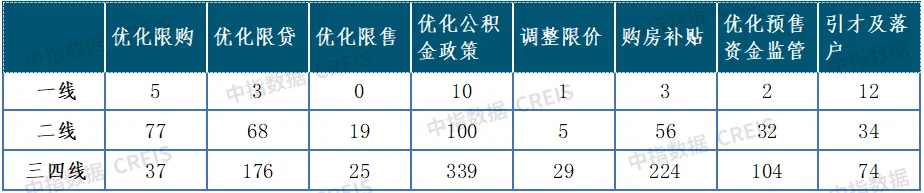 2023政府工作报告：未提住房不炒，支持刚性和改善性住房需求