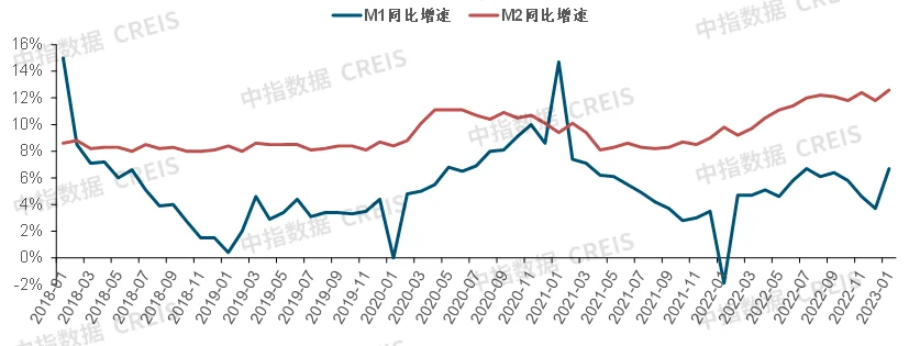 2023政府工作报告：未提住房不炒，支持刚性和改善性住房需求