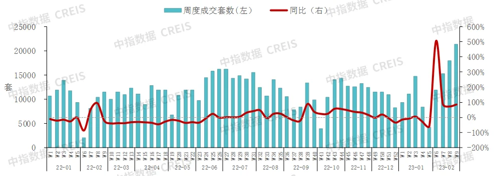 2023政府工作报告：未提住房不炒，支持刚性和改善性住房需求