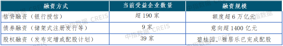 2023政府工作报告：未提住房不炒，支持刚性和改善性住房需求