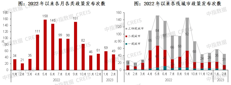 2023政府工作报告：未提住房不炒，支持刚性和改善性住房需求