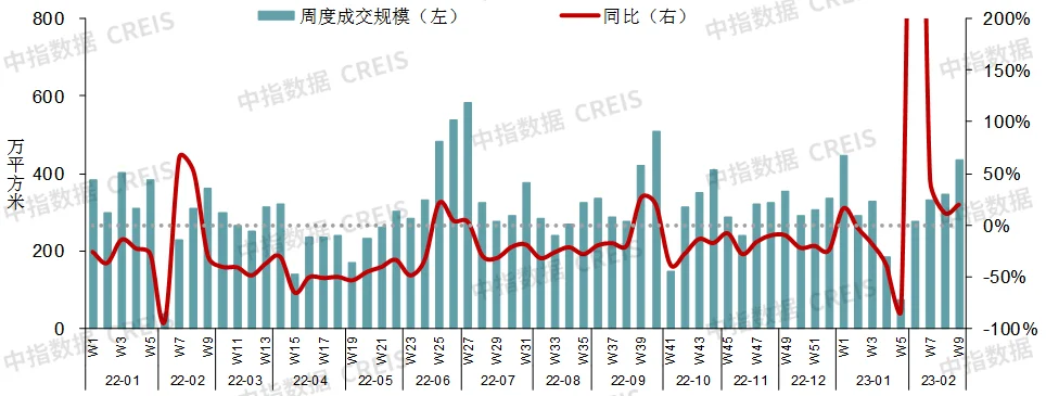 2023政府工作报告：未提住房不炒，支持刚性和改善性住房需求