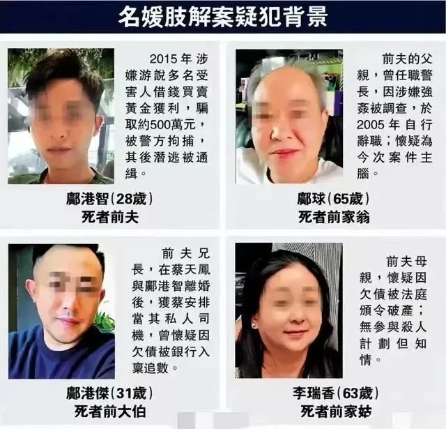 房价