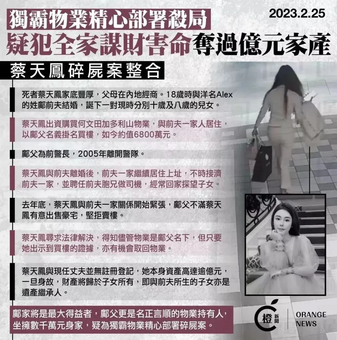 房价