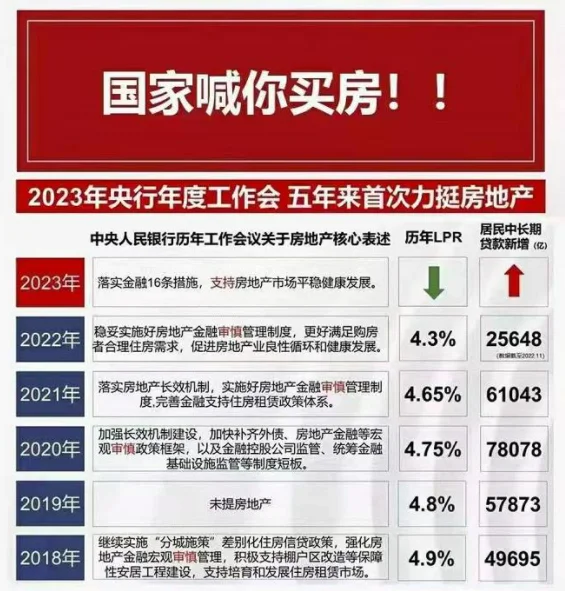 OB体育楼市稳了!五年来国家首次力挺房地产!2023楼市必定春暖花开!信号非常明显房地产是支柱产业想买房的朋友请珍惜现在的机会(图1)