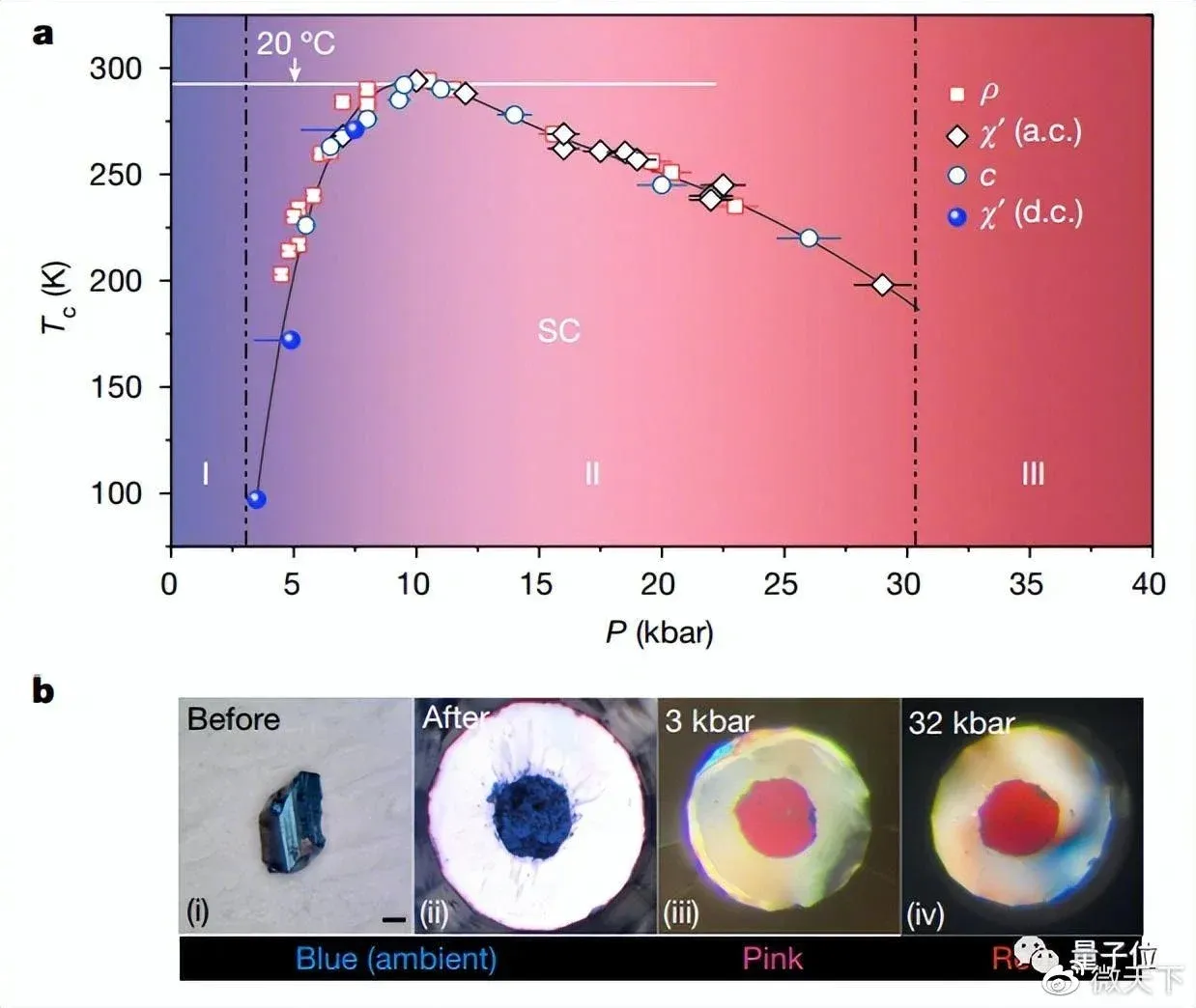 球盟会：刷屏的“室温超导”颠覆性突破还是故技重施？(图2)