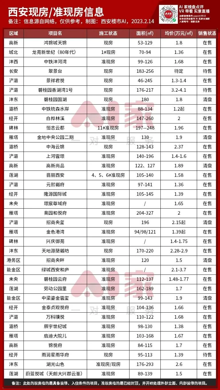 预售制将取消?西安现房/准现房地图来了!