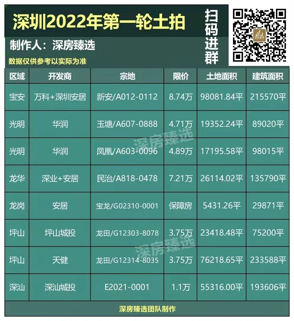 从土地供应看深圳楼市未来走向,总结三点....-房产资讯-房天下