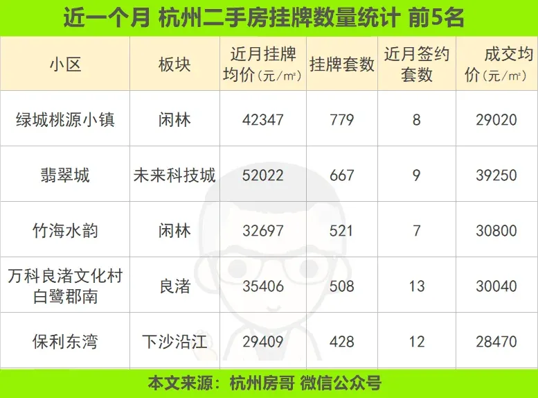 杭州二手房现状,炒房之都,杭州房价跌了-房产资讯-房天下