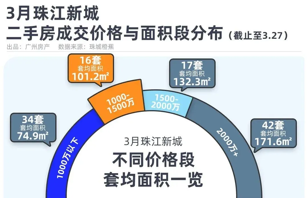 1000万+，还能买主城独门独院，近万博？-房产资讯-房天下